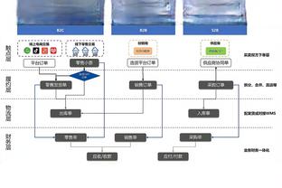 13助攻创生涯新高！库兹马：一直在找队友 想让他们打得开心