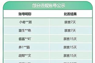 再回首？考辛斯&小奥托-波特等五人被列为勇士潜在的买断候选人